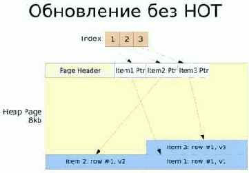 Производительность
