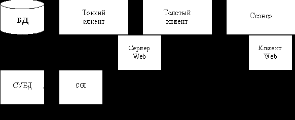   .  PHP