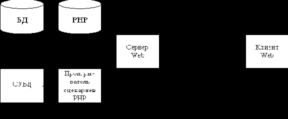   .  PHP